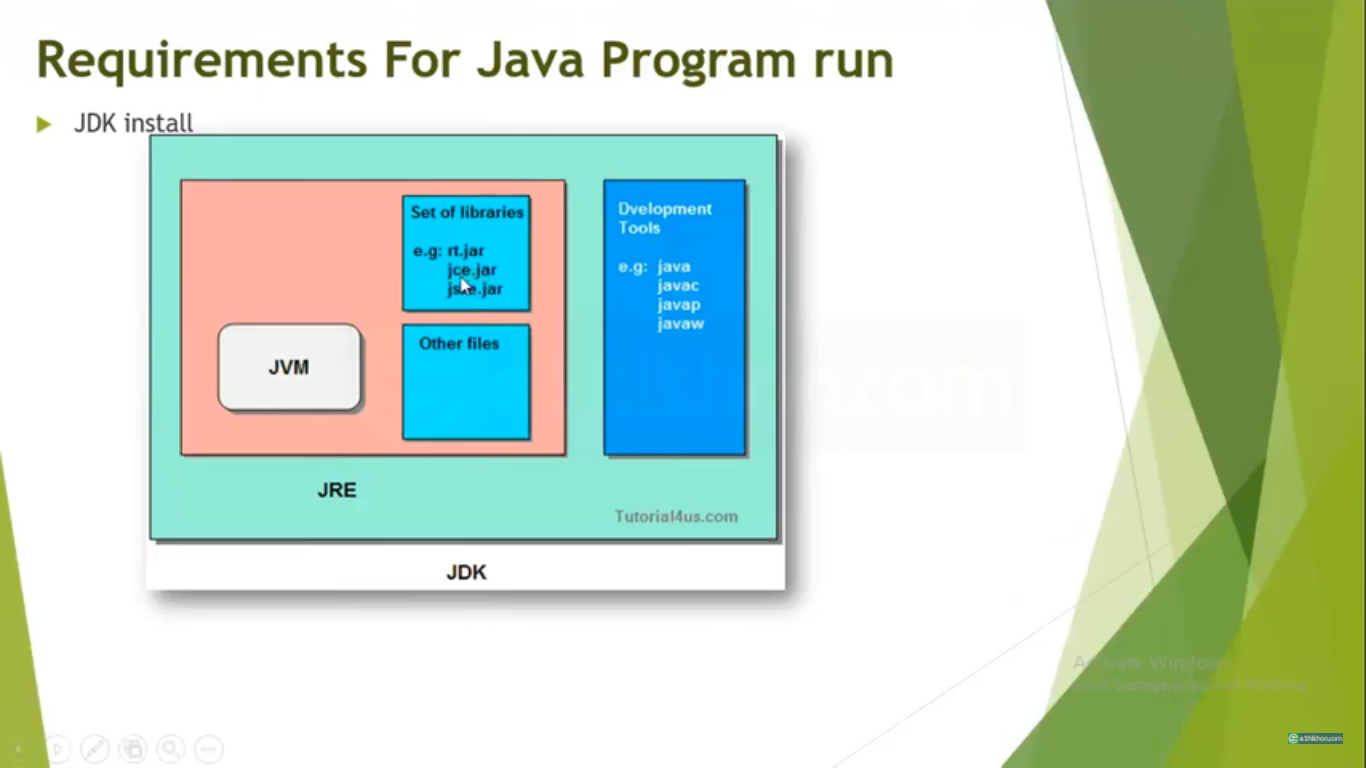 Complete Java Masterclass (Download Link) - eShikhon.com - ইশিখন.কম ...