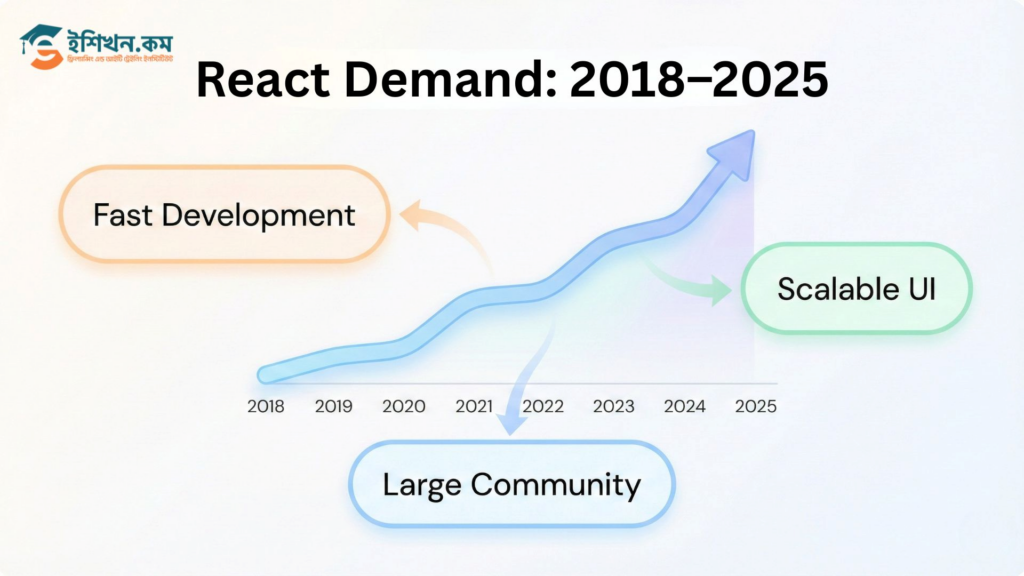 react demand