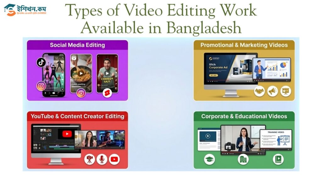 Types of Video Editing Work Available in Bangladesh