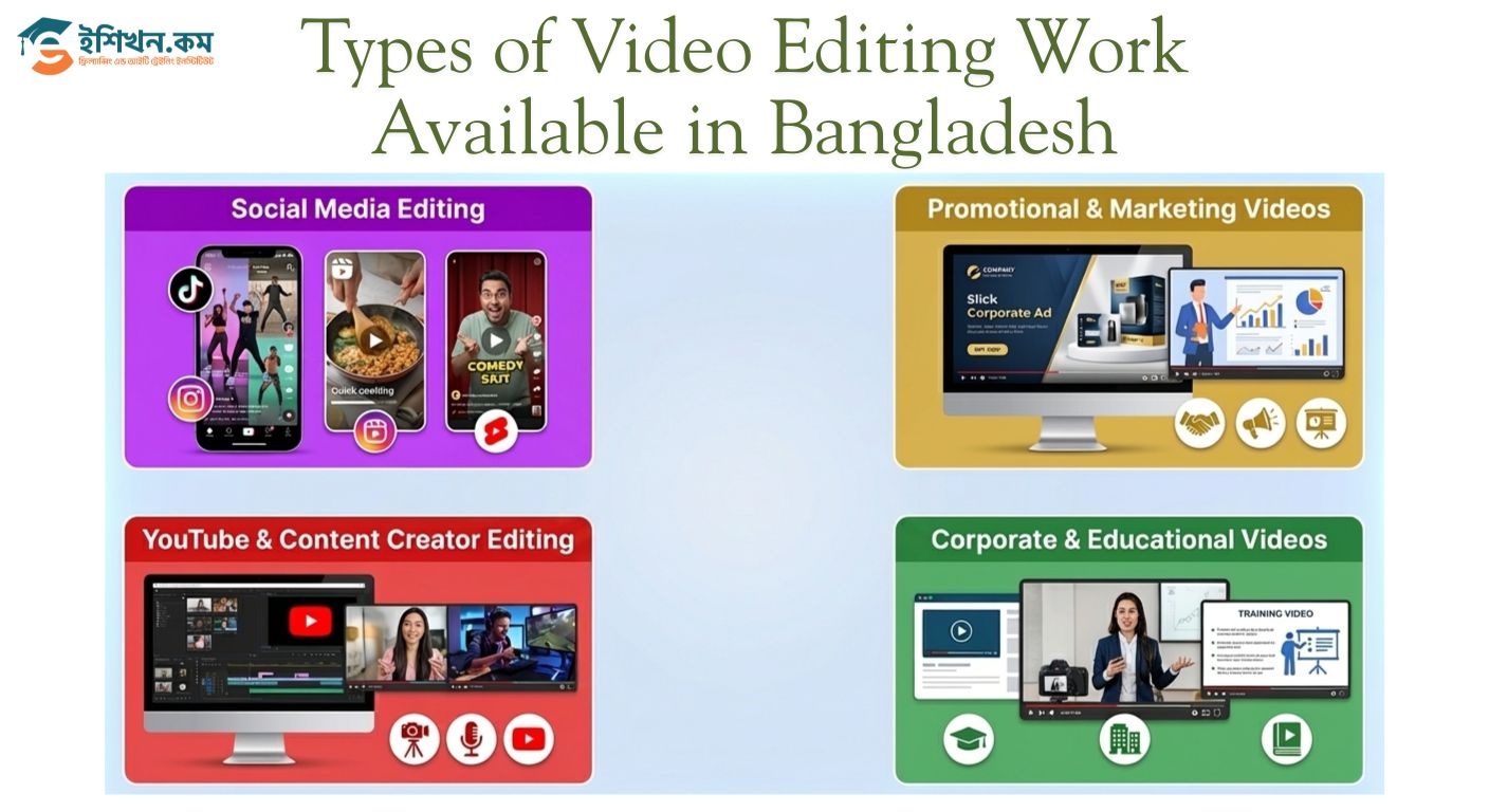 Market trends and future of Video Editing Career in Bangladesh
